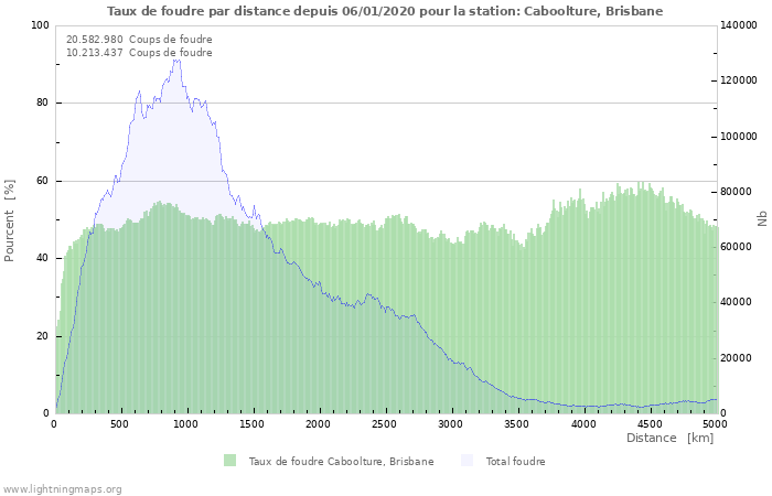 Graphes