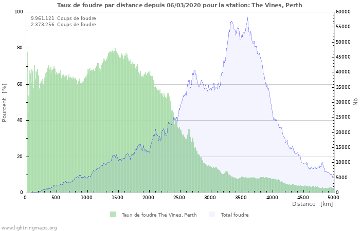 Graphes