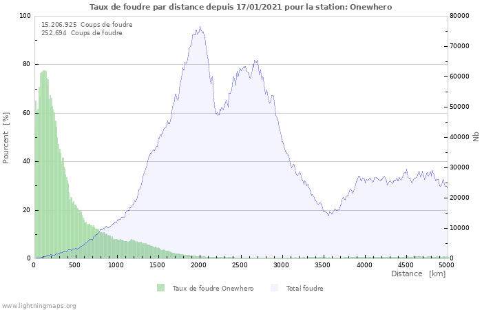 Graphes