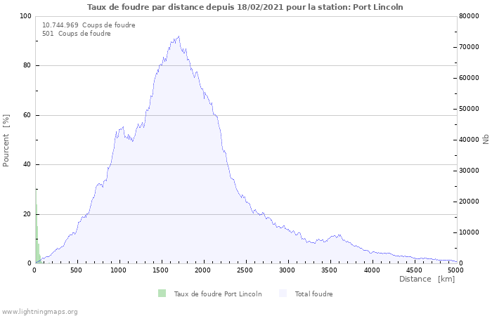 Graphes