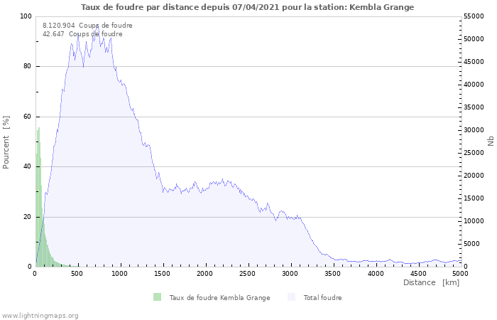 Graphes