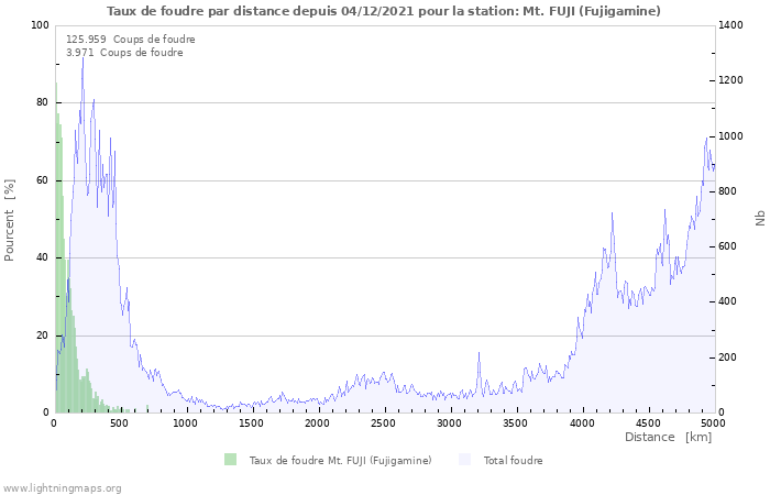 Graphes