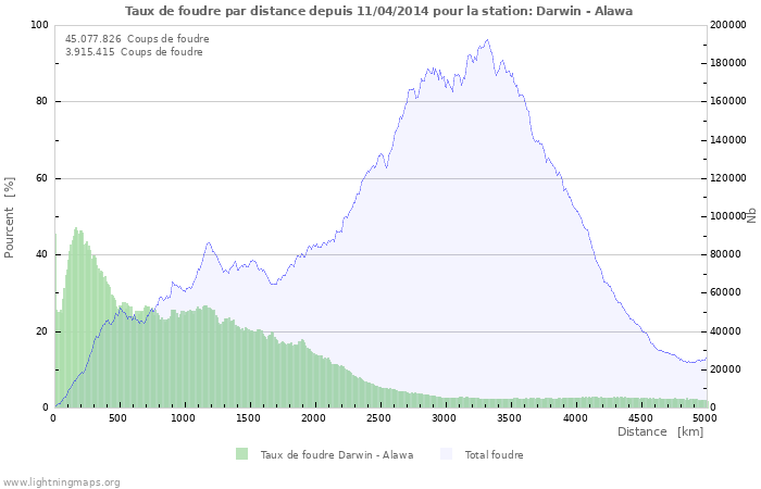 Graphes