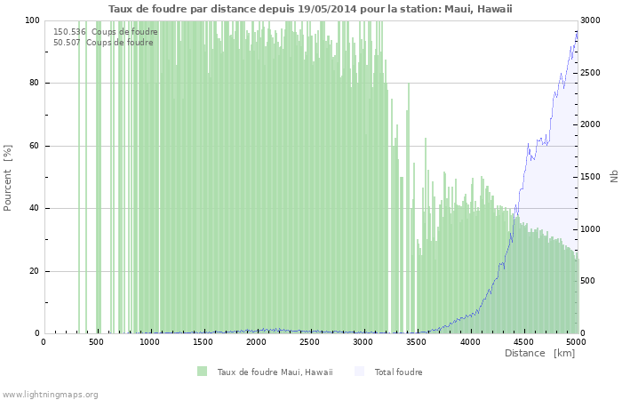 Graphes