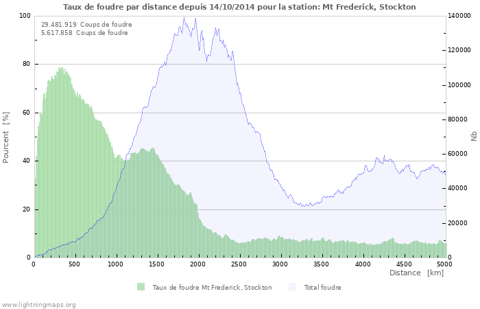 Graphes