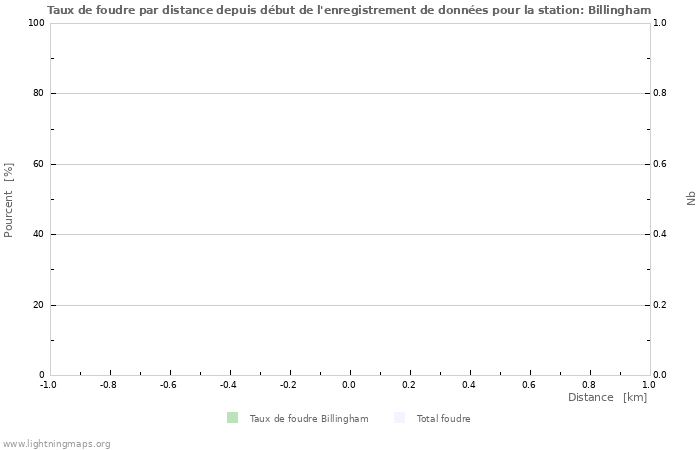 Graphes