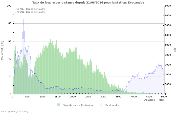 Graphes