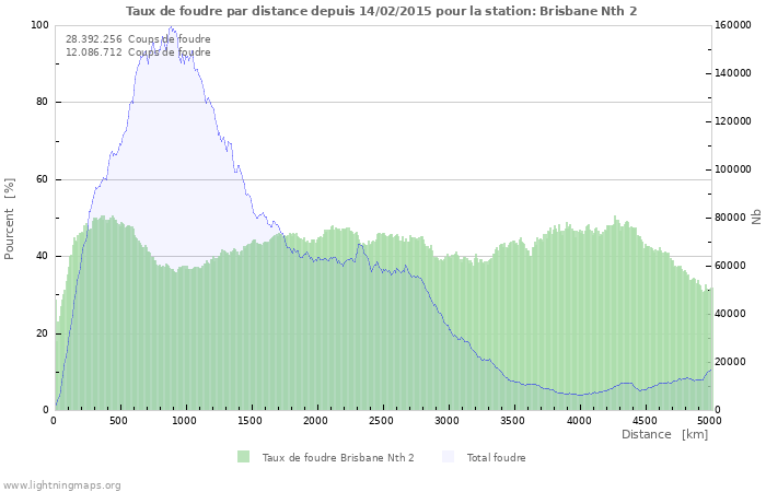 Graphes