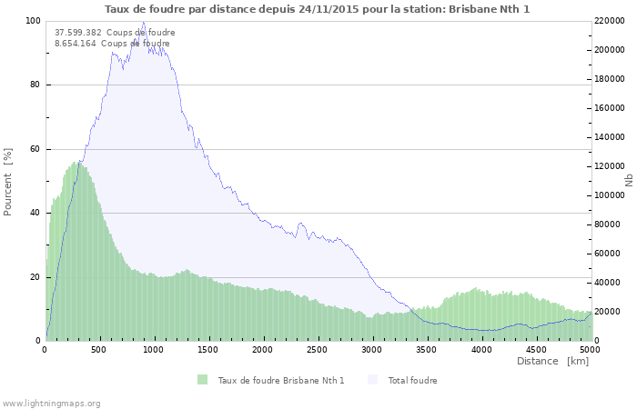 Graphes