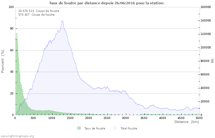 Graphes