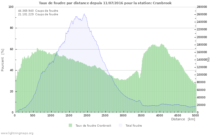 Graphes