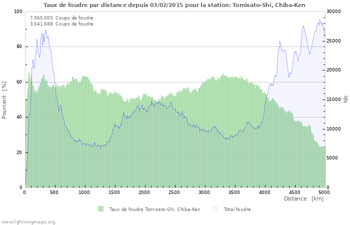 Graphes