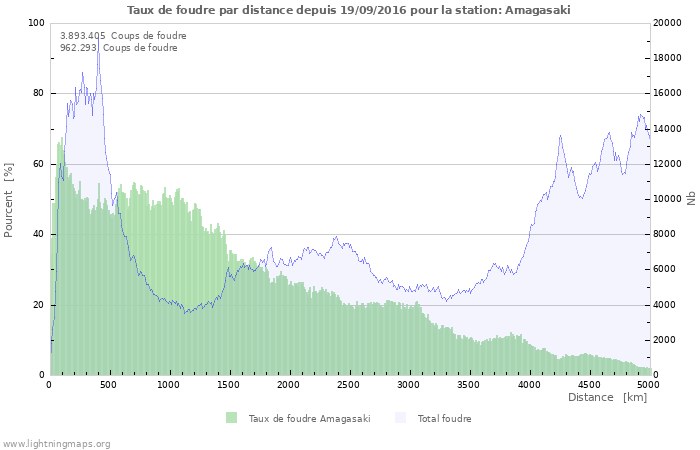 Graphes