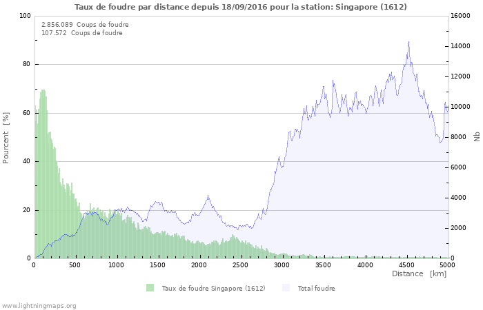 Graphes