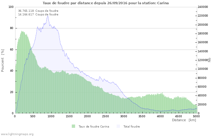 Graphes