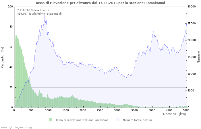 Grafico