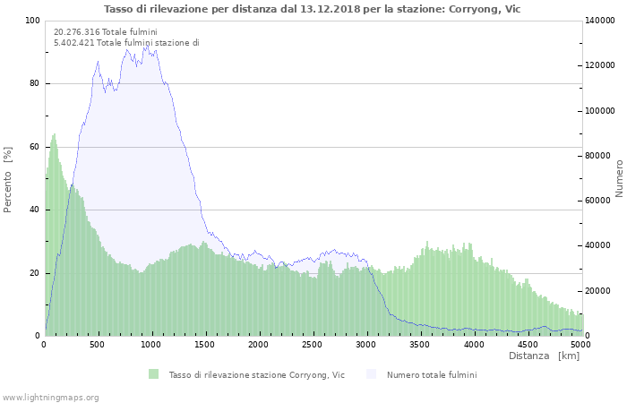 Grafico