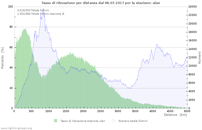 Grafico