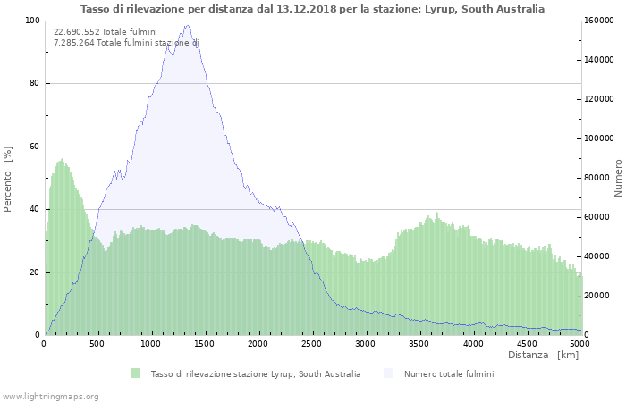 Grafico