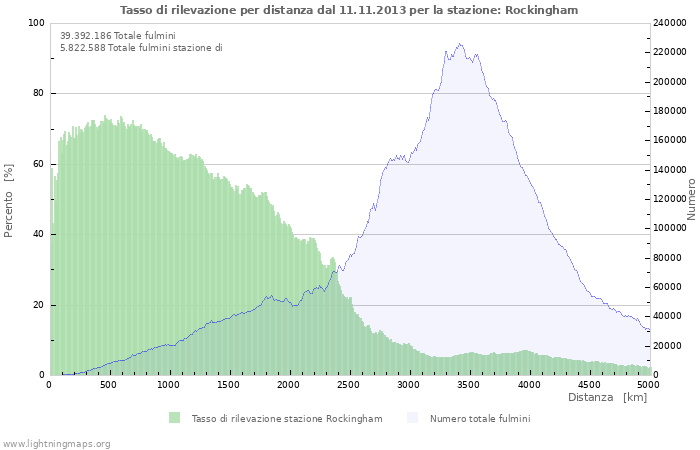 Grafico