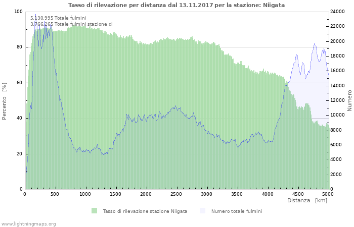 Grafico