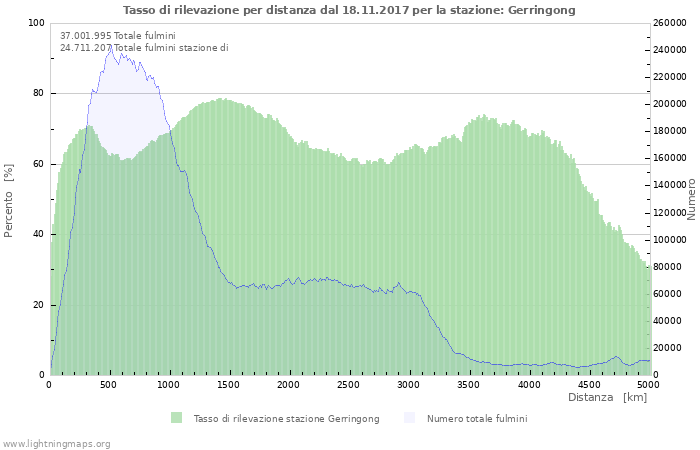 Grafico