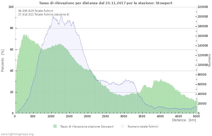 Grafico