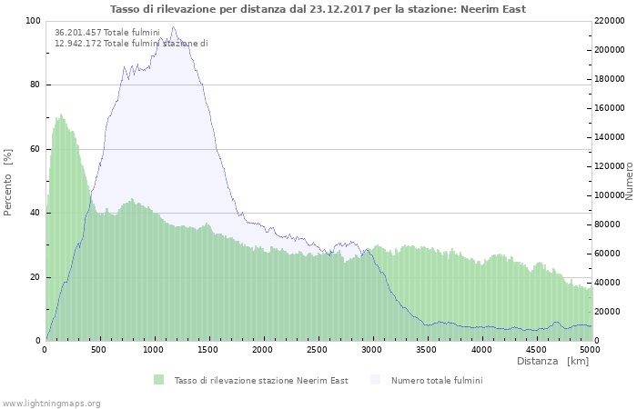 Grafico