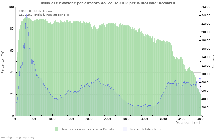 Grafico