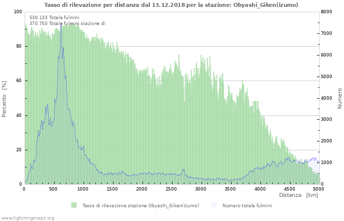 Grafico