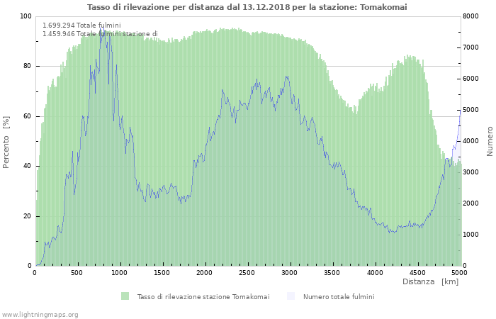 Grafico