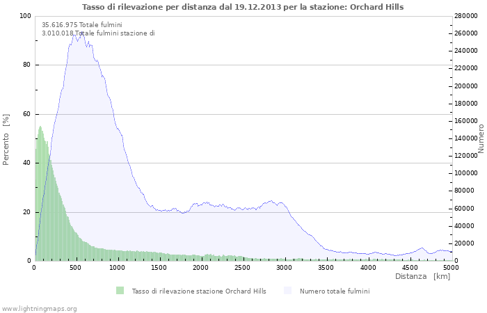 Grafico