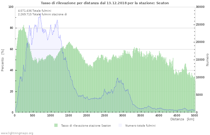 Grafico