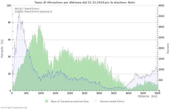 Grafico