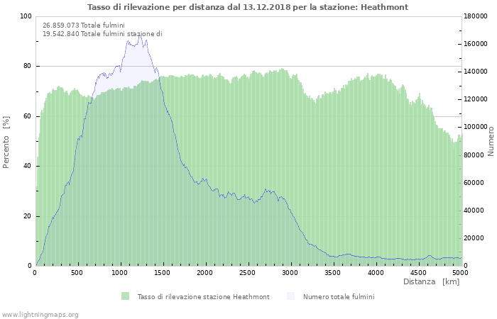 Grafico