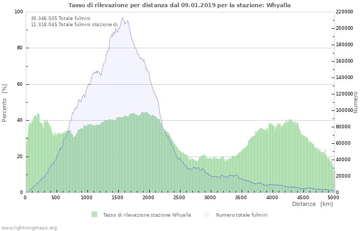 Grafico