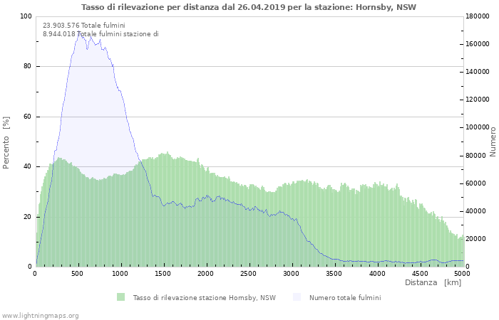 Grafico