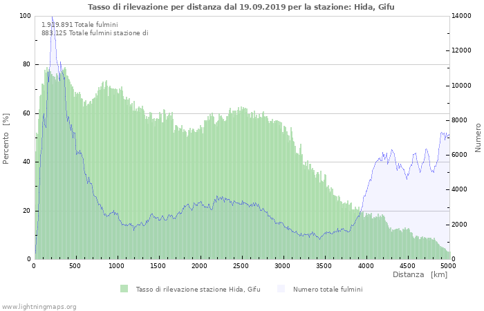 Grafico