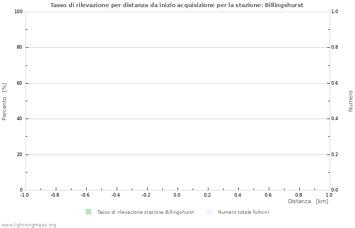 Grafico