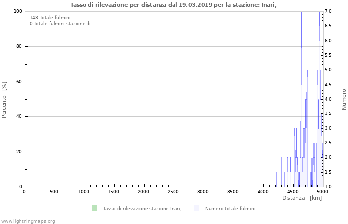 Grafico