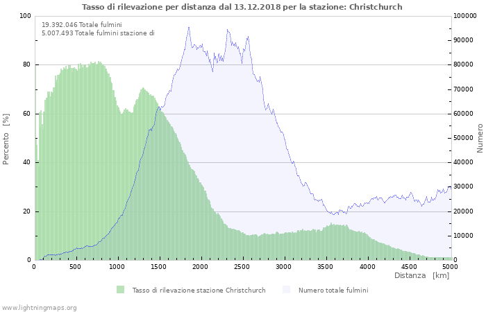 Grafico