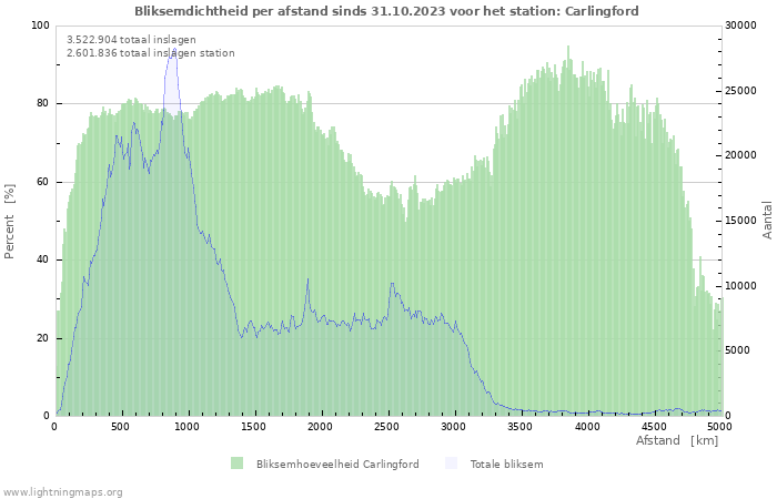 Grafieken