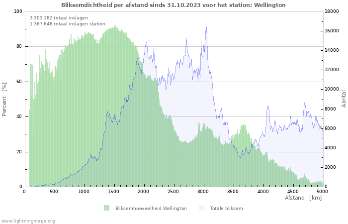 Grafieken