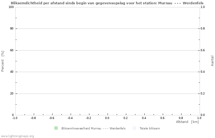 Grafieken