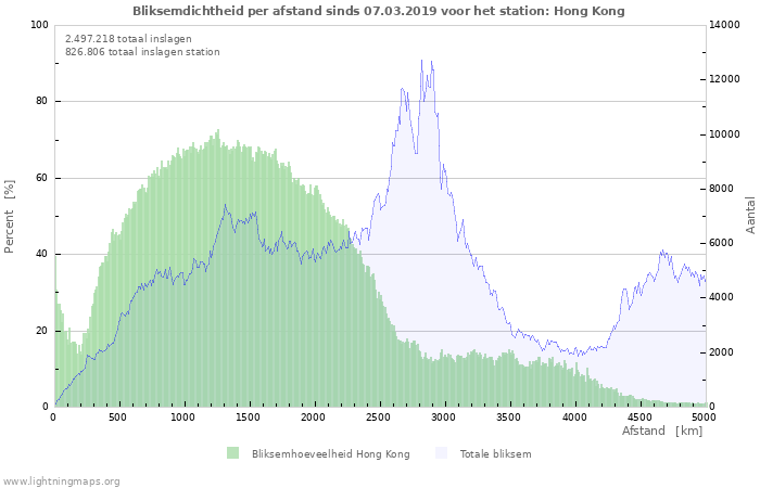 Grafieken