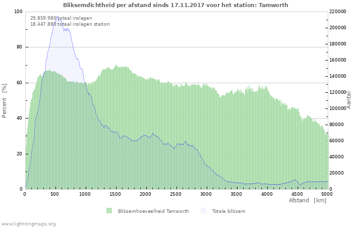 Grafieken