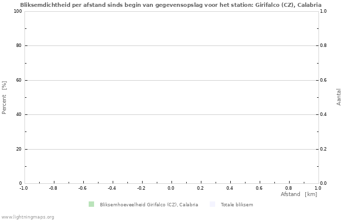 Grafieken