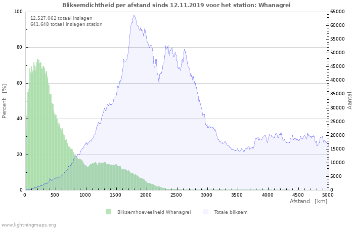 Grafieken