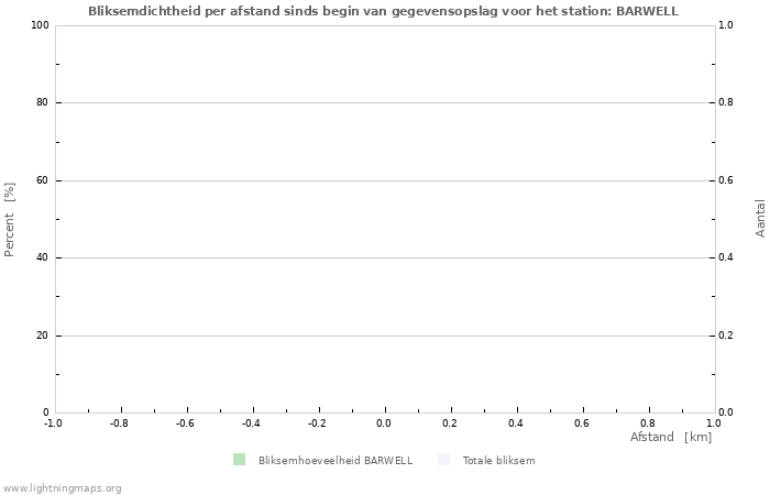 Grafieken