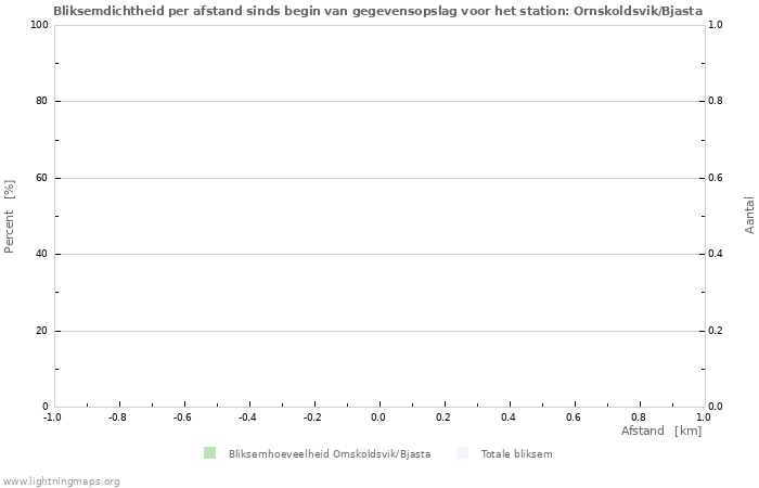 Grafieken